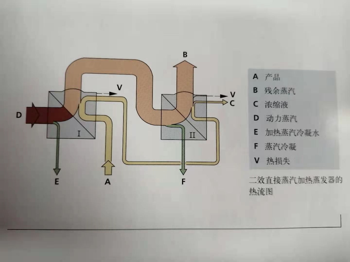 換熱器系統(tǒng)熱力機械蒸汽再壓縮